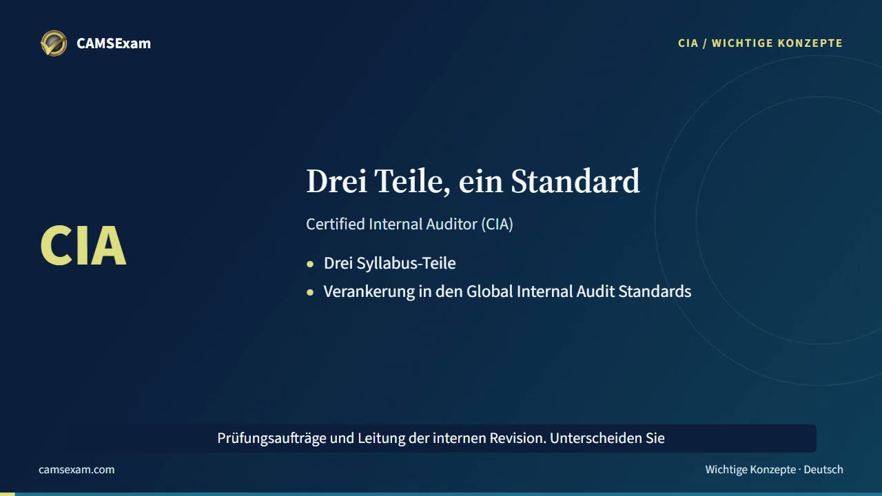 Video-Lernnotizen